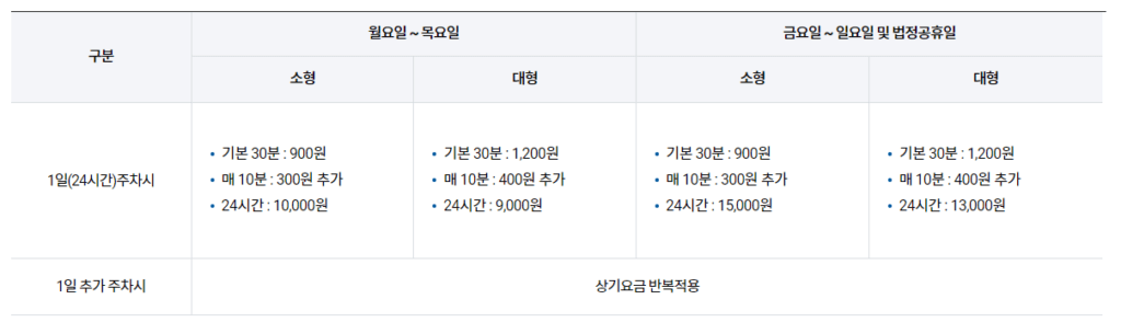 P1,P2 여객주차장